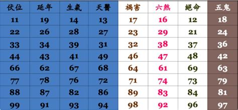 門號吉凶|數字吉兇查詢/號碼測吉兇（81數理）